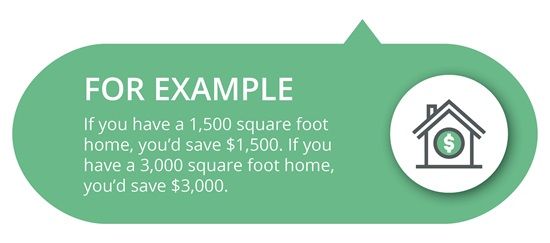 Home maintenance example graphic