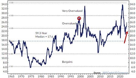 s&p 500 chart